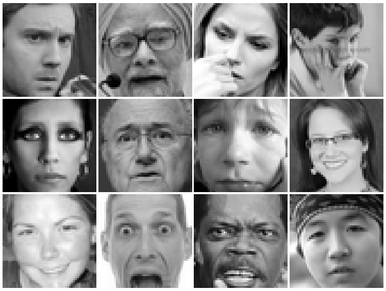 Facial Emotion Recognition